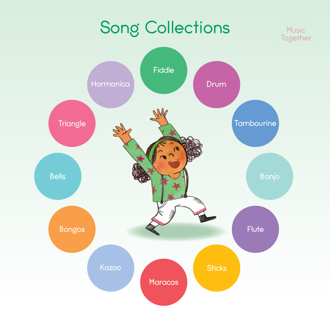 A graphic showing the names of all twelve Music Together Song Collections that links to the About the Songs Blog.
